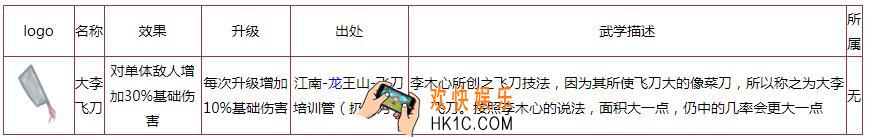 所谓侠客大李飞刀怎么样 大力飞刀功法效果及获得方法