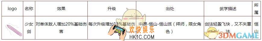 所谓侠客少女剑怎么样 武功秘籍获得方法功法效果详情