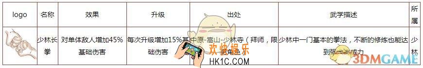 所谓侠客少林长拳怎么样 少林长拳获得方法武学效果等详情
