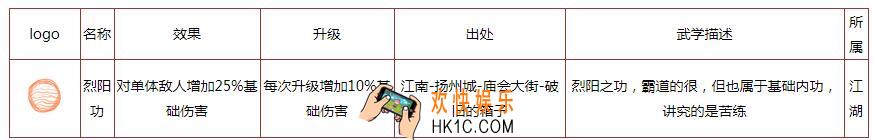 所谓侠客烈阳功怎么样 内功秘籍获得方法功法效果详情