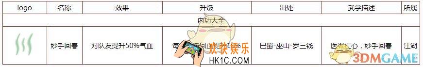 所谓侠客妙手回春怎么样 武功秘籍获得方法攻略详情