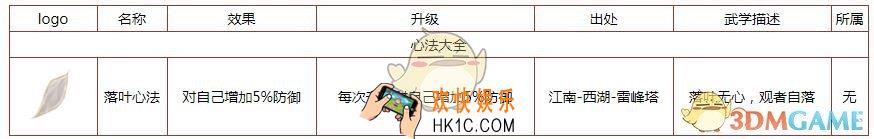 所谓侠客落叶心法怎么样 落叶心法获得方法升级效果详解