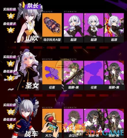 崩坏3山吹圣女月轮怎么样_山吹圣女月轮攻略