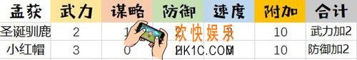 姬魔恋战纪孟获时装怎么获得_萌获时装属性介绍