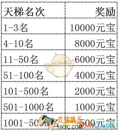 梦三国手游天梯赛怎么玩_天梯赛玩法介绍