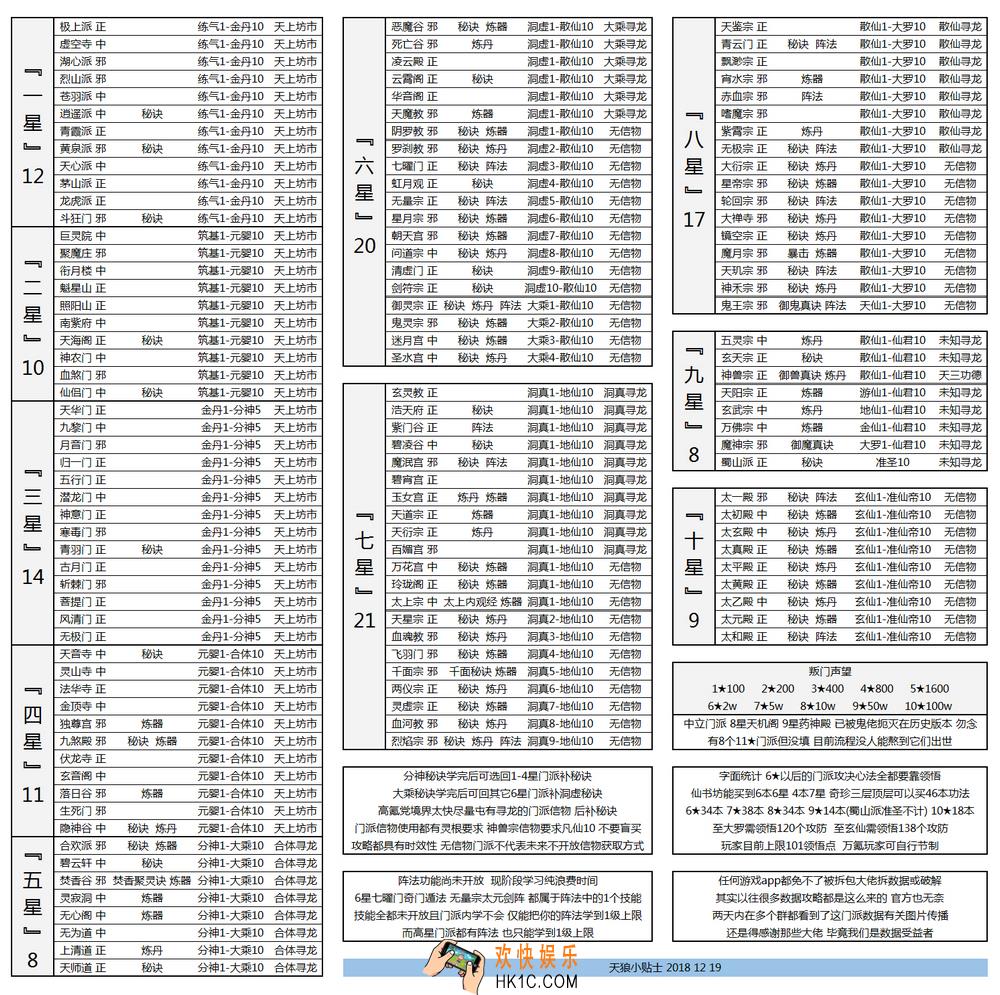 想不想修真散仙怎么玩 散仙心得分享