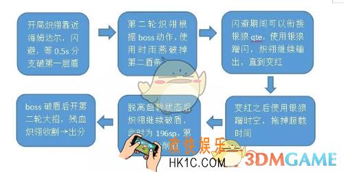 崩坏3记忆战场2.12海姆达尔怎么玩_记忆战场2.12海姆达尔玩法攻略