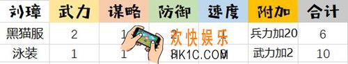 姬魔恋战纪刘璋有什么时装_大小姐时装属性攻略