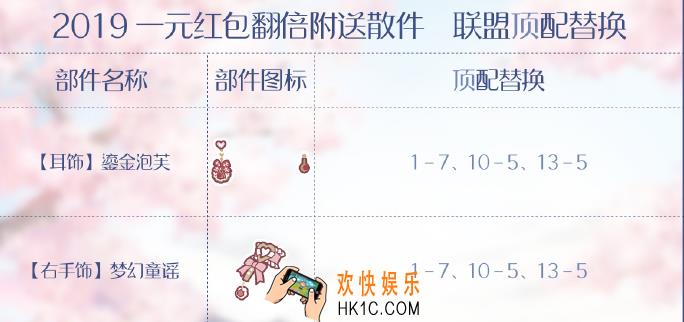 奇迹暖暖每日红包散件顶配分析_一元红包附送散件顶配介绍