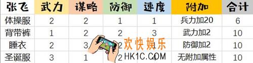 姬魔恋战纪张飞有什么时装_莺飞时装有什么效果