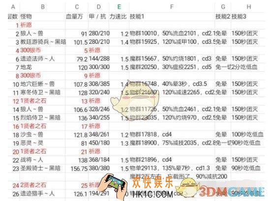 地下城堡2黑暗觉醒遗迹8层怎么打 遗迹8层打法攻略