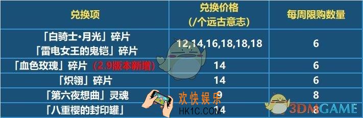 崩坏3商店配套有哪些调整_商店配套调整介绍