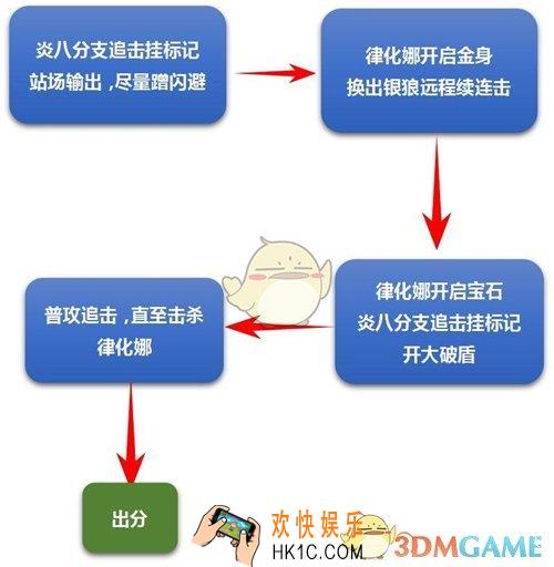崩坏3中配记忆战场空之律者1.22怎么打_中配记忆战场空之律者1.22打法攻略