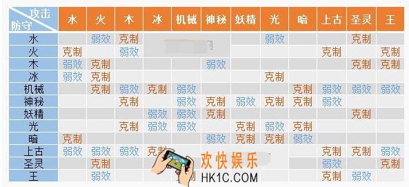 奥拉星手游属性相克表 精灵属性克制关系一览