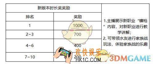 侍魂胧月传说巨额大奖招募令活动怎么玩_巨额大奖招募令活动玩法