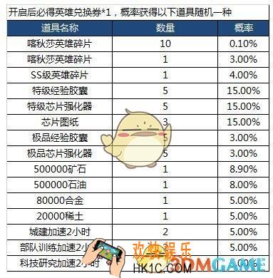 红警OL手游英雄回归宝箱概率公示 英雄回归宝箱道具有哪些