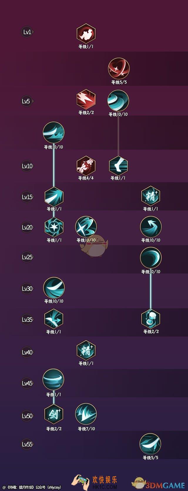 侍魂胧月传说居合怎么玩_居合流派刷图PK加点全解析