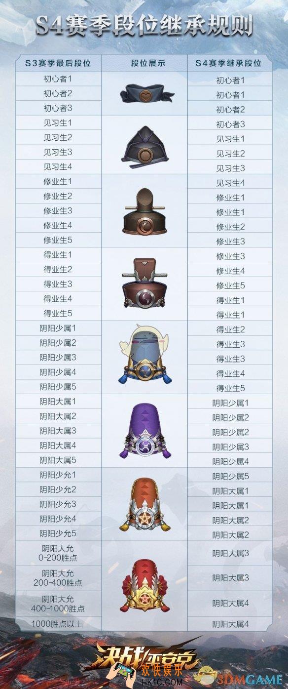 决战平安京S4赛季资质段位继承规则_S4段位怎么继承