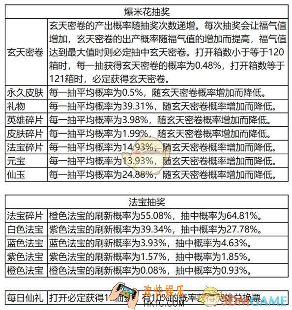闹闹天宫抽奖概率是多少_爆米花抽奖法宝抽奖概率介绍
