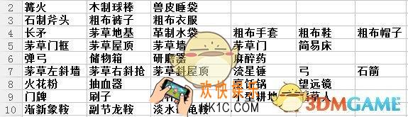 方舟生存进化手游印痕技能大全 印痕技能有哪些 技能全介绍