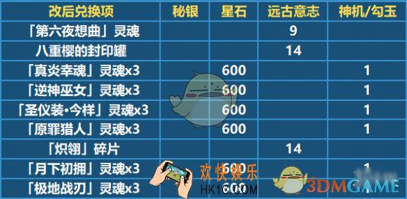 崩坏3新通用材料有什么用_秘银、星石、远古意志可以兑换什么