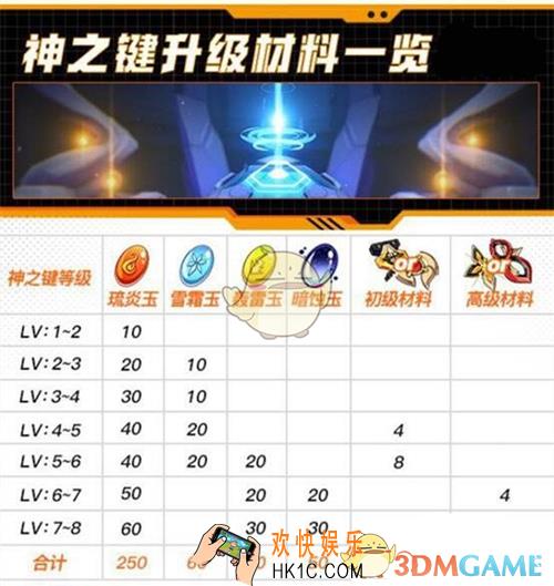 崩坏3神之键升级材料有哪些_崩坏3神之键升级材料一览