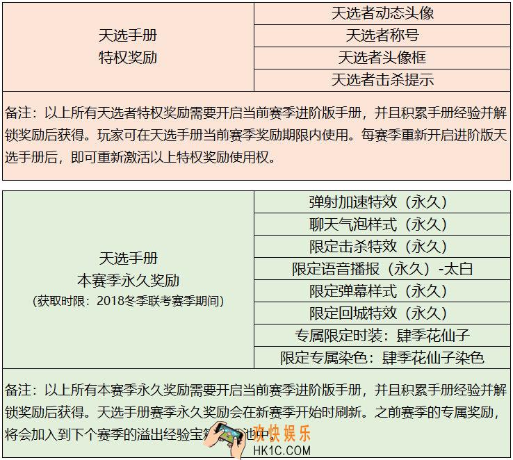 非人学园天选手册系统介绍_天选手册是什么