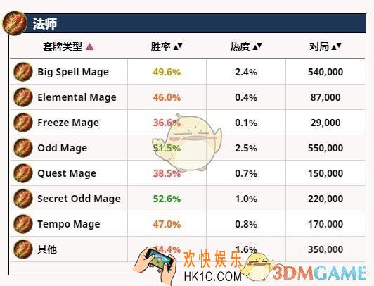 炉石传说奇数骑控制法卡组阵容介绍_胜率分析