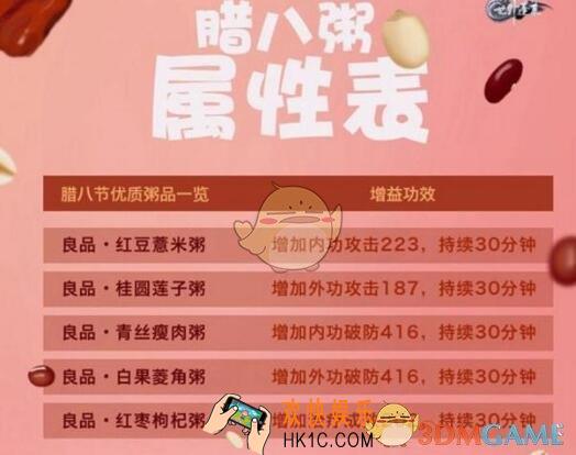 剑网3腊八节活动介绍 活动奖励 全新节日挂件 腊八粥