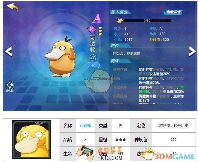 萌妖出没可达鸭图鉴 羁绊特性属性技能介绍