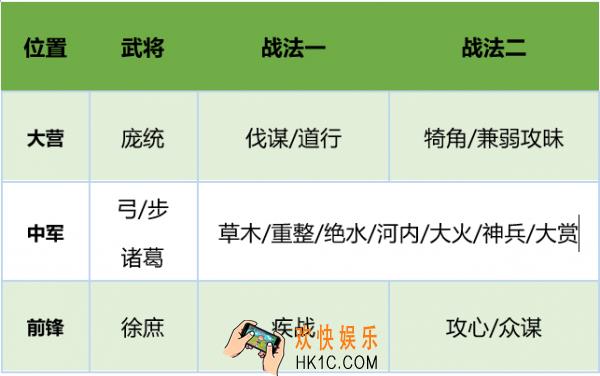 率土之滨常见蜀之智配置_蜀之智战法搭配分类