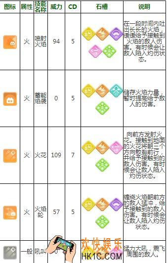 宝可梦大探险卡蒂狗技能属性介绍_卡蒂狗获得技能等级一览
