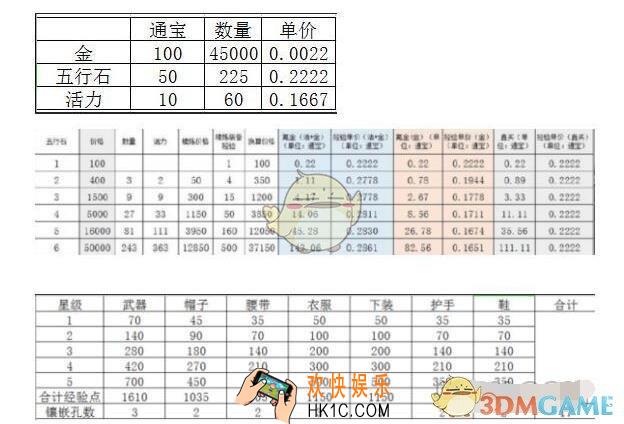 剑网3指尖江湖装备精炼氪金攻略 装备精练技巧解析