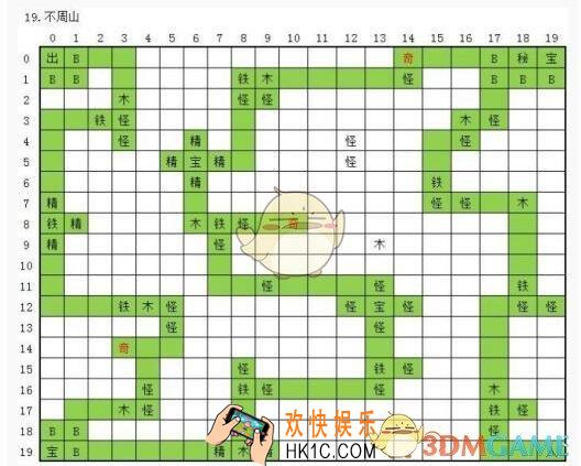 永恒仙途图19不周山路线怎么走 不周山秘境奇遇位置一览