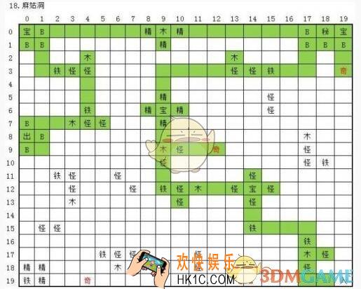 永恒仙途麻姑洞路线怎么走 图18麻姑洞秘境奇遇位置一览