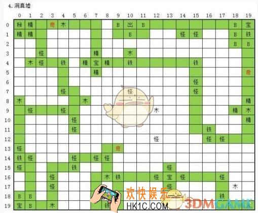 永恒仙途洞真墟路线怎么走 图4洞真墟奇遇秘境位置一览