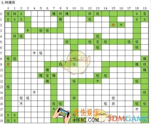 永恒仙途图8岣漏洞路线怎么走_岣漏洞路线走法一览