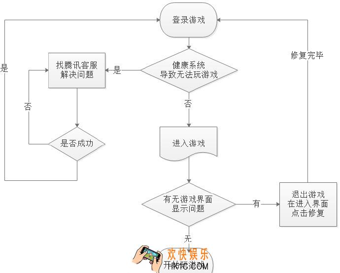 奇迹暖暖未成年登录不了游戏怎么办_健康系统登录游戏问题解答