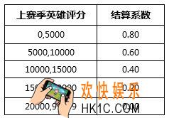 非人学园英雄评分继承公式介绍_评分继承是怎么继承