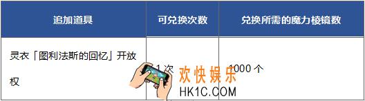 命运冠位指定达·芬奇工坊阿福灵衣开放_阿福灵衣开放介绍