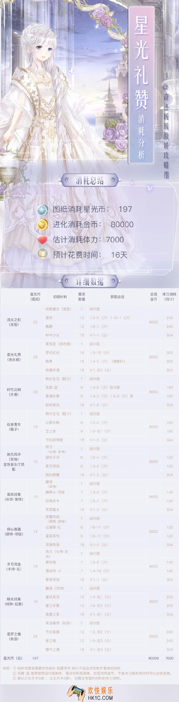 奇迹暖暖星光礼赞怎么做_星光礼赞消耗统计