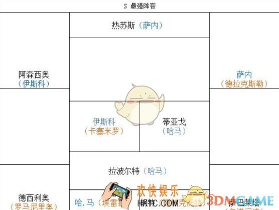 豪门足球风云S卡怎么搭配阵容_最强S卡阵容推荐