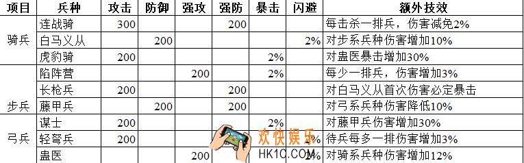 正统三国兵书属性汇总_兵书属性有哪些