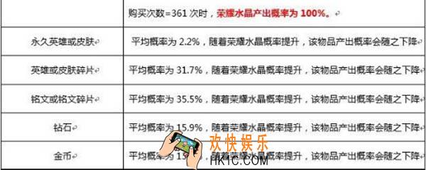 王者荣耀皮肤礼包抽奖概率是多少_抽奖概率介绍