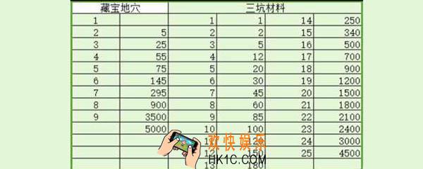王国纪元三坑要多少水晶_升级三坑水晶需求表
