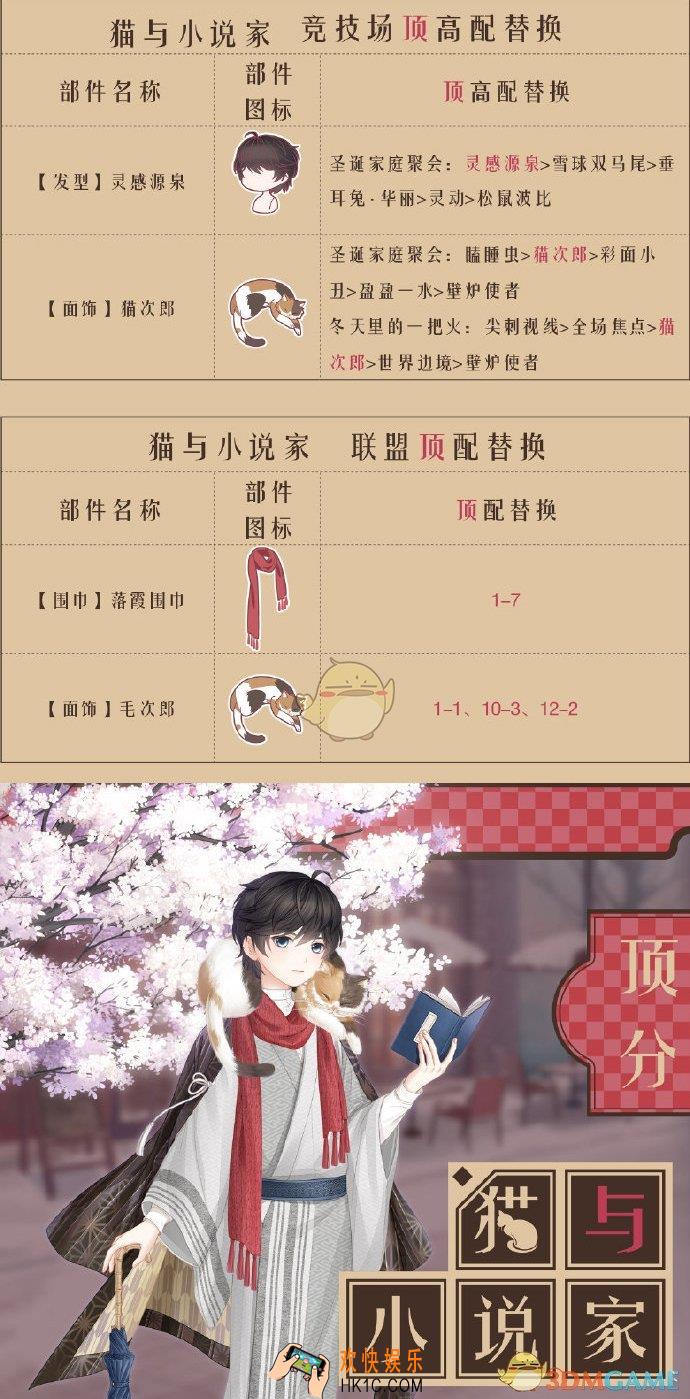 奇迹暖暖猫与小说家顶配分析_猫与小说家顶配介绍