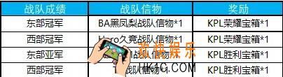王者荣耀KPL秋季赛东西部战队信物兑换开启_信物兑换时间及奖励