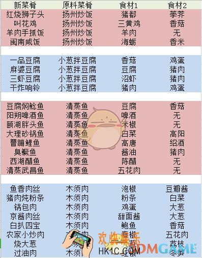 舌尖上的美食梦食谱大全_食谱材料与原料菜肴一览