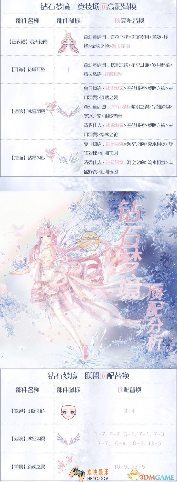 奇迹暖暖钻石梦境顶配分析_钻石梦境顶配介绍