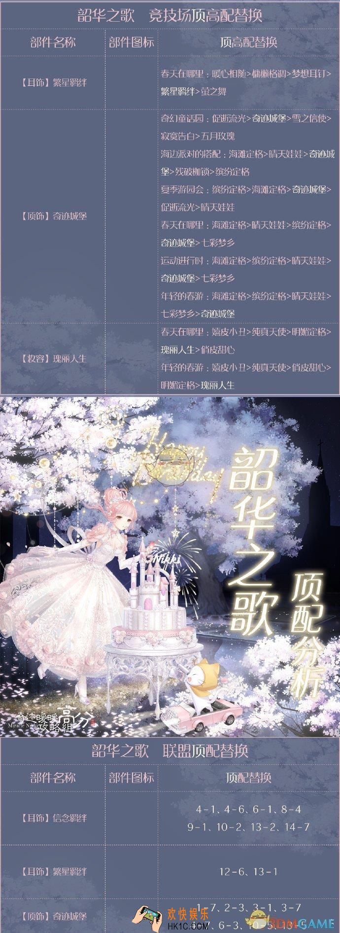 奇迹暖暖韶华之歌顶配分析_韶华之歌顶配介绍